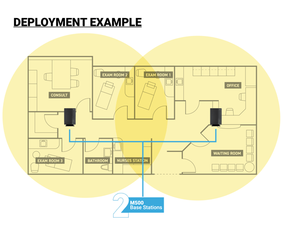 m500-deployments-office-02-02