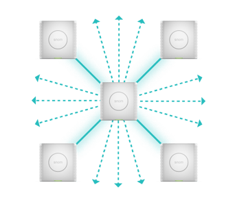 m900-scalable_reliable