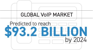 global-voip-market